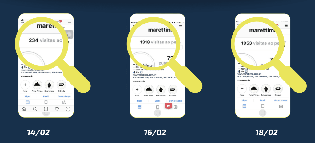 Marketing de influência e seus resultados
