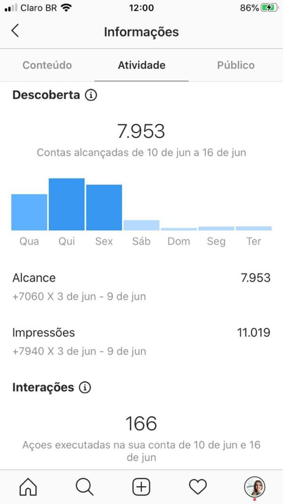 Métricas do Instagram: atividade